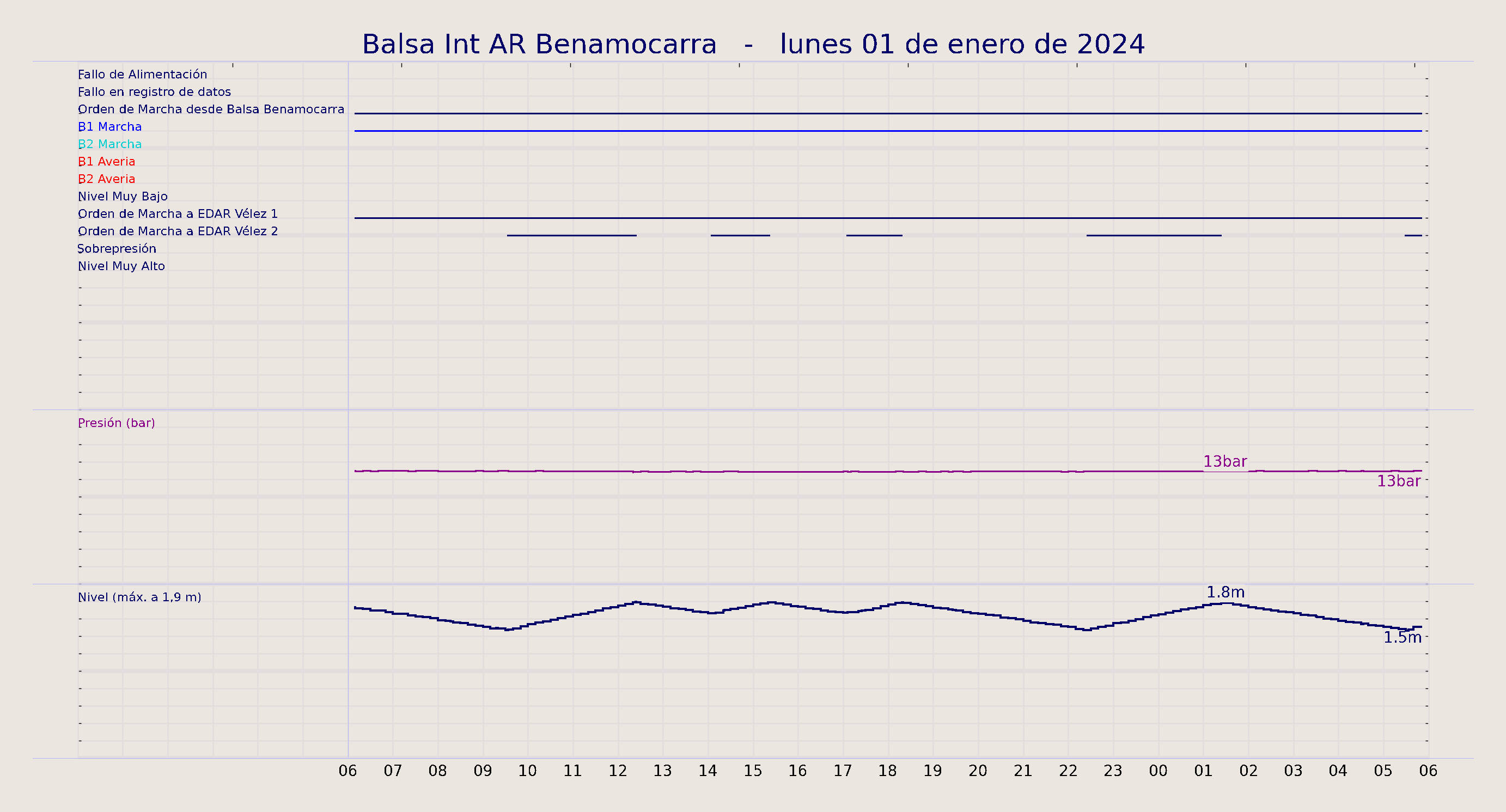 ../../imagenes/vid/2024/Balsa Int AR Benamocarra/2024-01-01 Balsa Int AR Benamocarra.png
